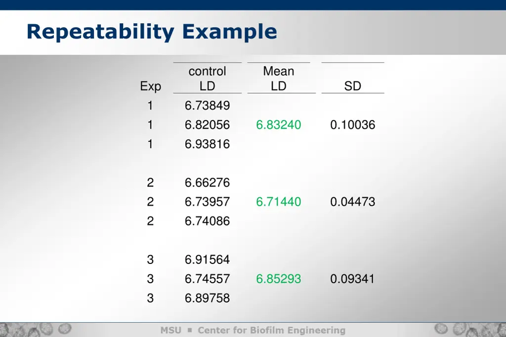 repeatability example 1