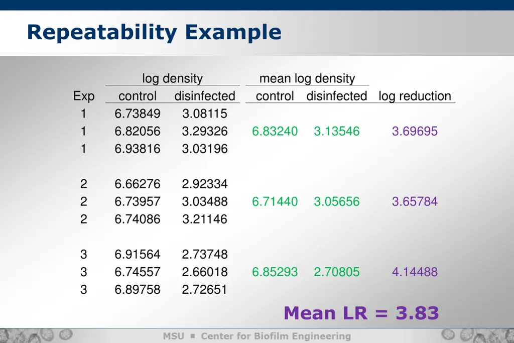 repeatability example 2