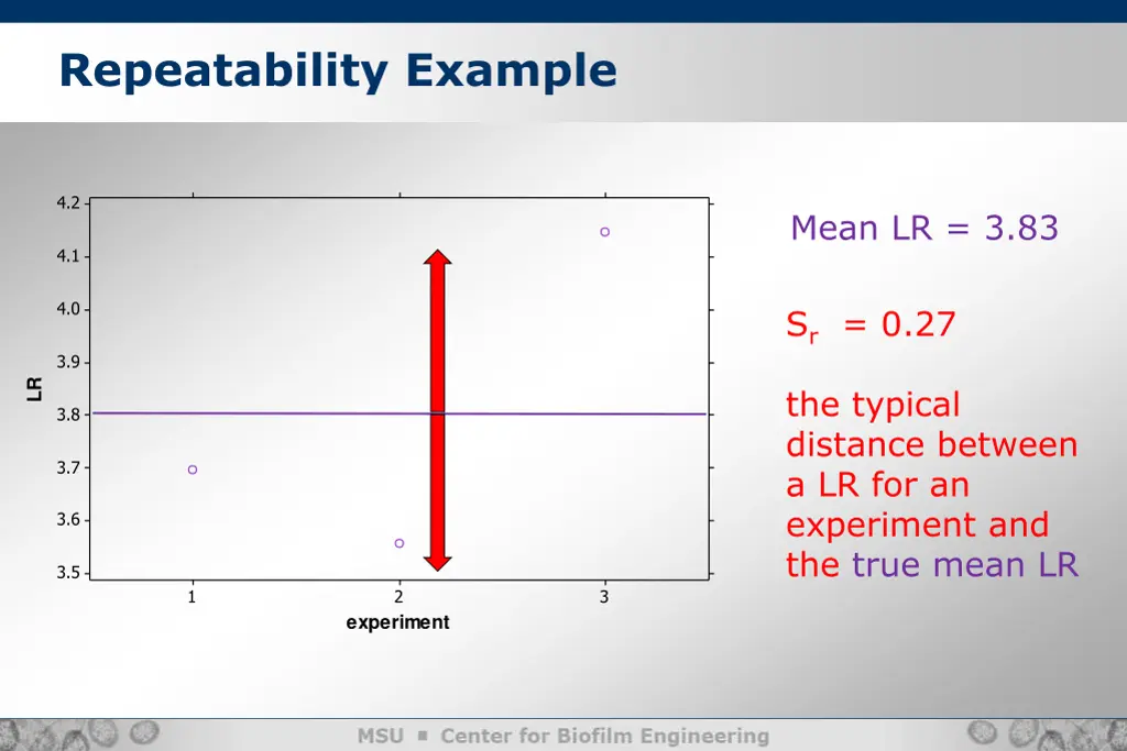 repeatability example 3