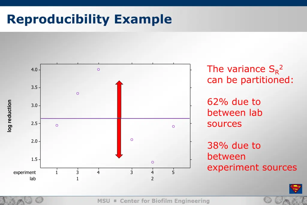 reproducibility example 1