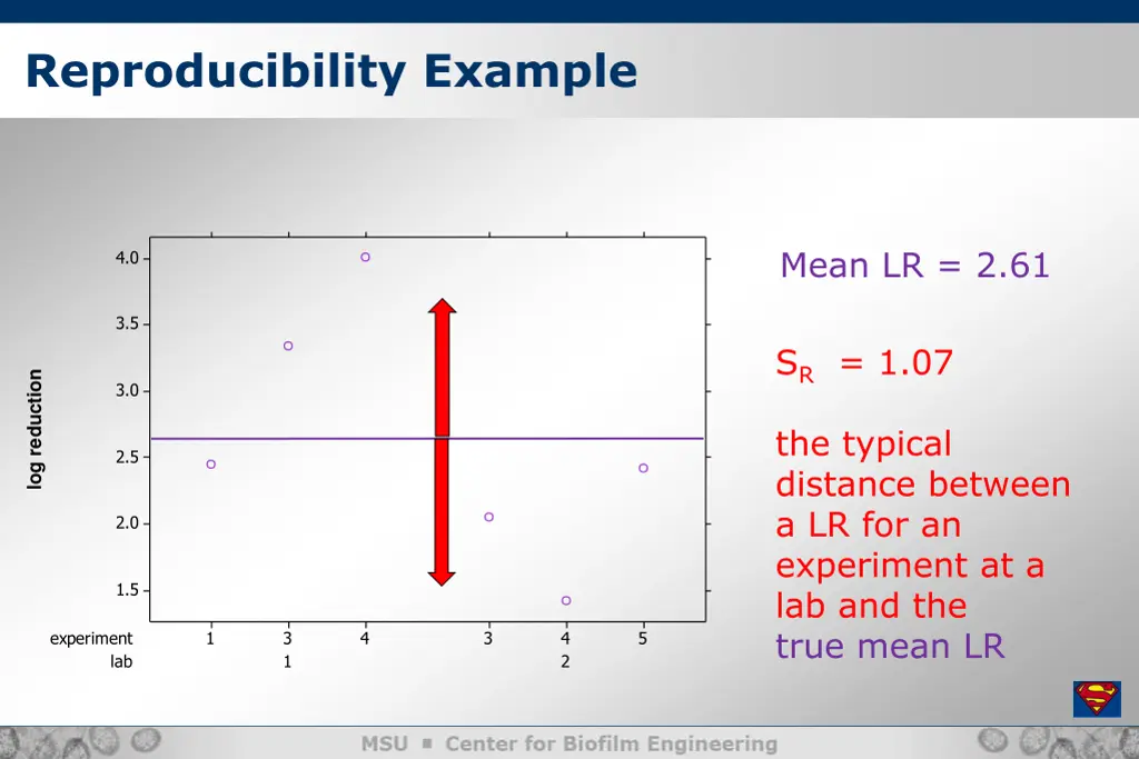 reproducibility example