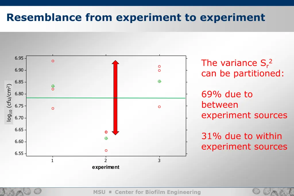 resemblance from experiment to experiment 1