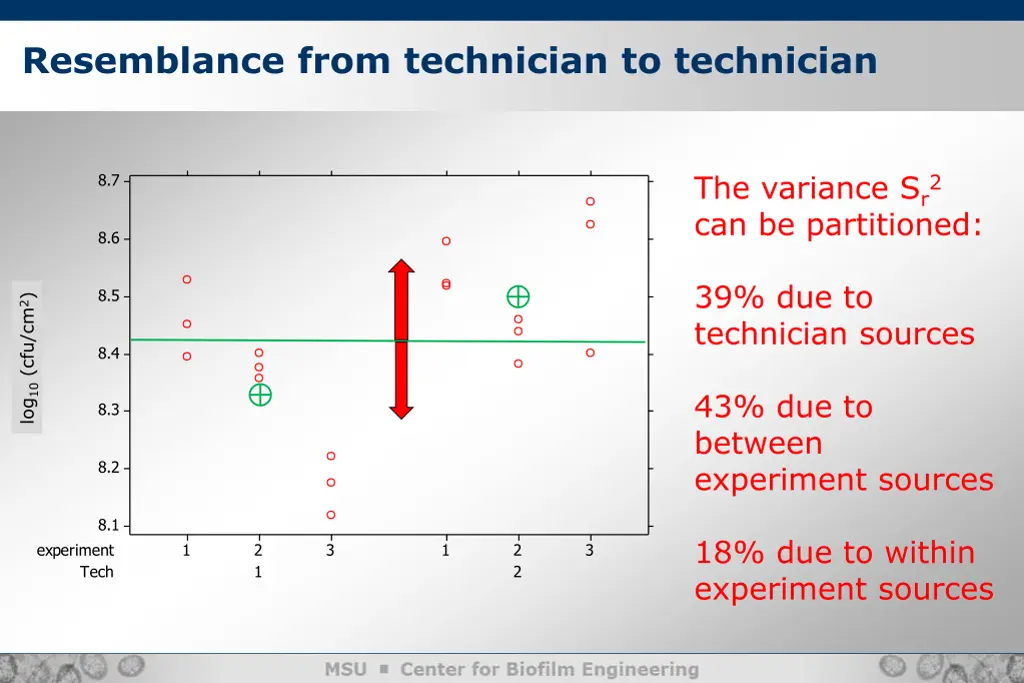 resemblance from technician to technician 1