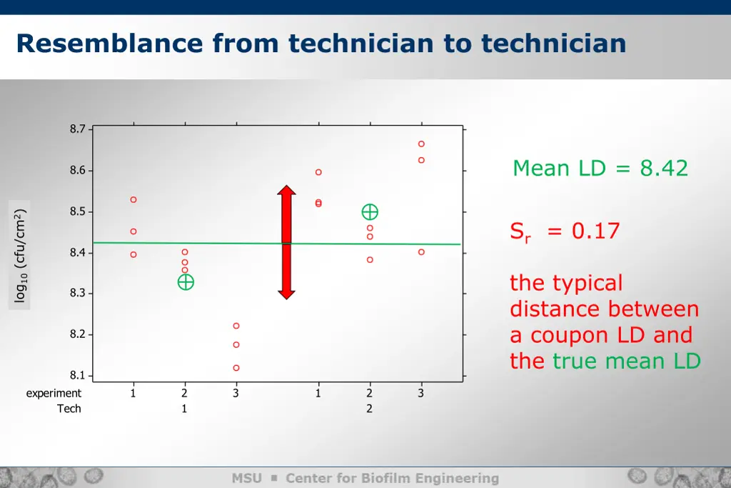 resemblance from technician to technician