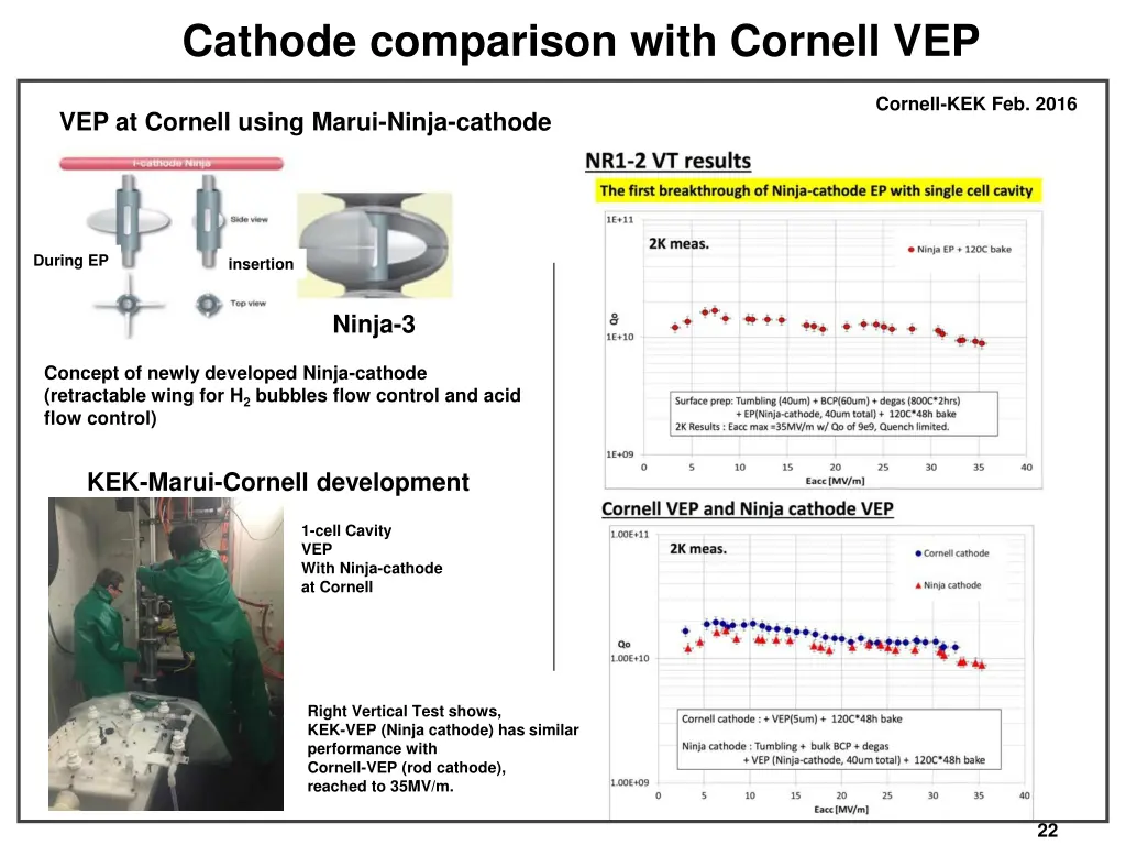 cathode comparison with cornell vep