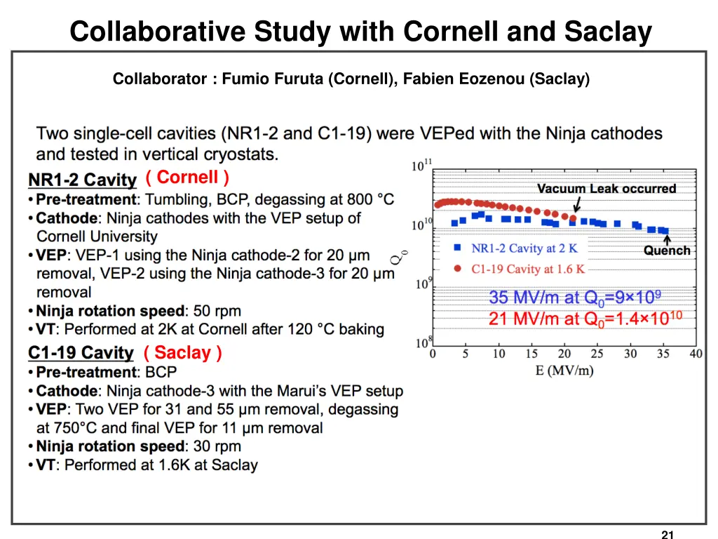 collaborative study with cornell and saclay