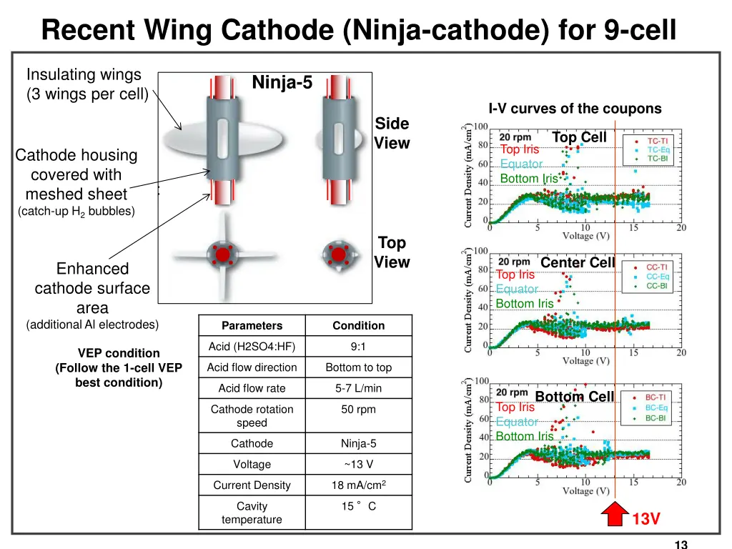 recent wing cathode ninja cathode for 9 cell