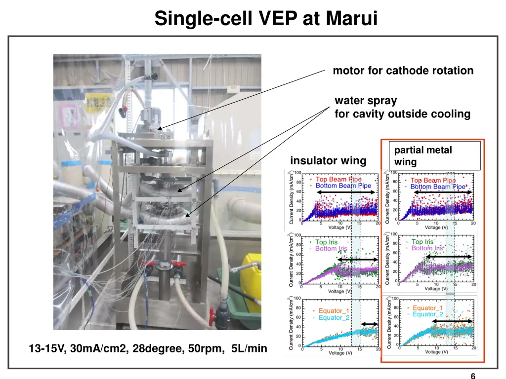 single cell vep at marui