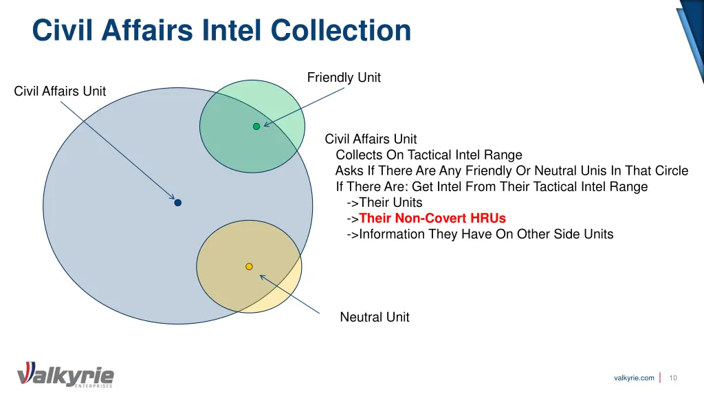 civil affairs intel collection