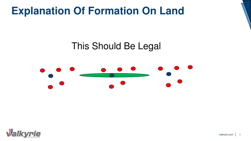 explanation of formation on land