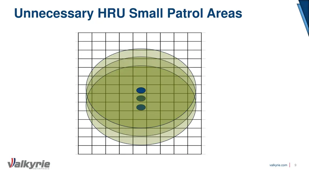 unnecessary hru small patrol areas 1