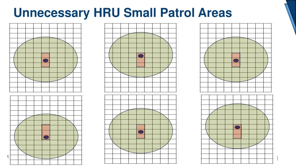 unnecessary hru small patrol areas