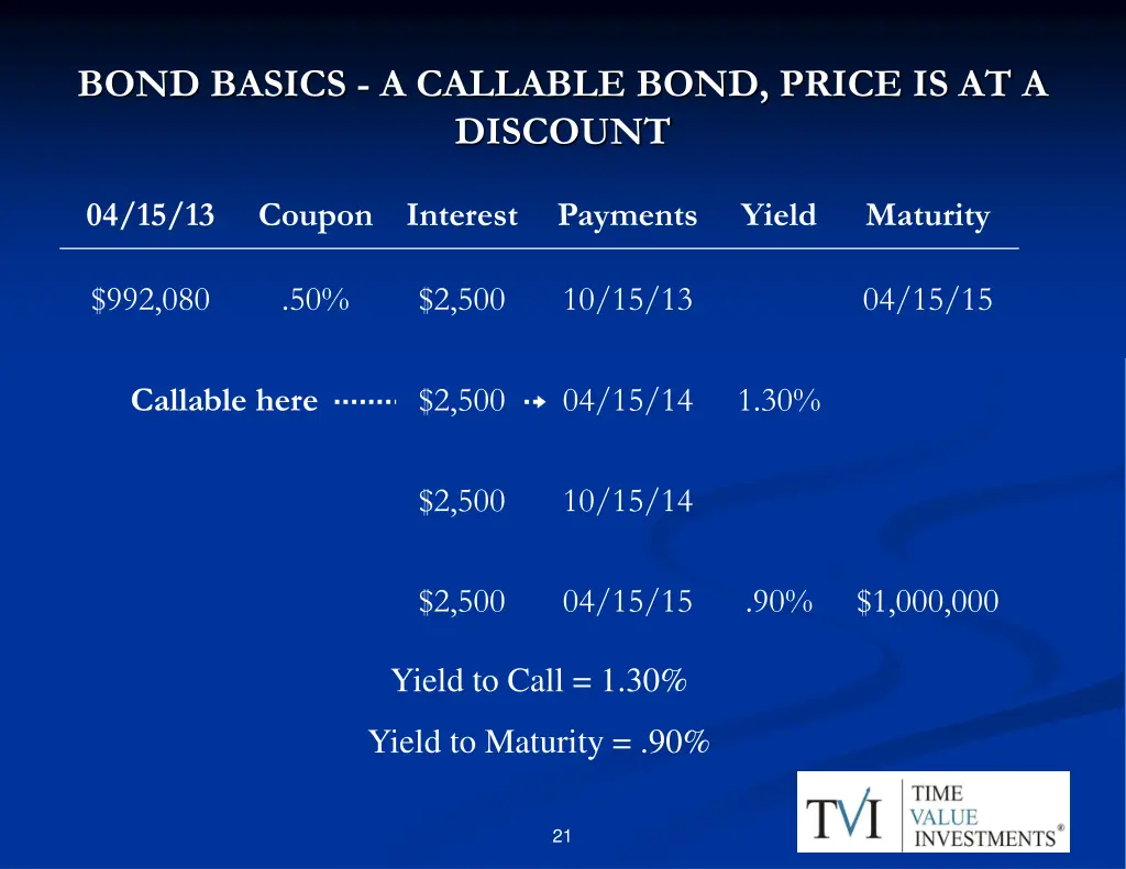 bond basics a callable bond price is at a discount