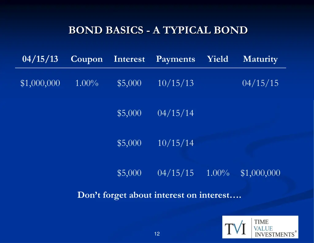 bond basics a typical bond