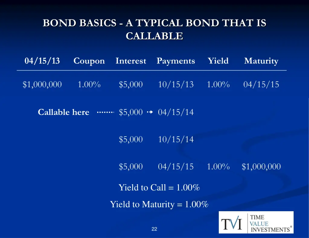 bond basics a typical bond that is callable 1