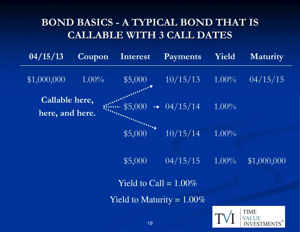 bond basics a typical bond that is callable with