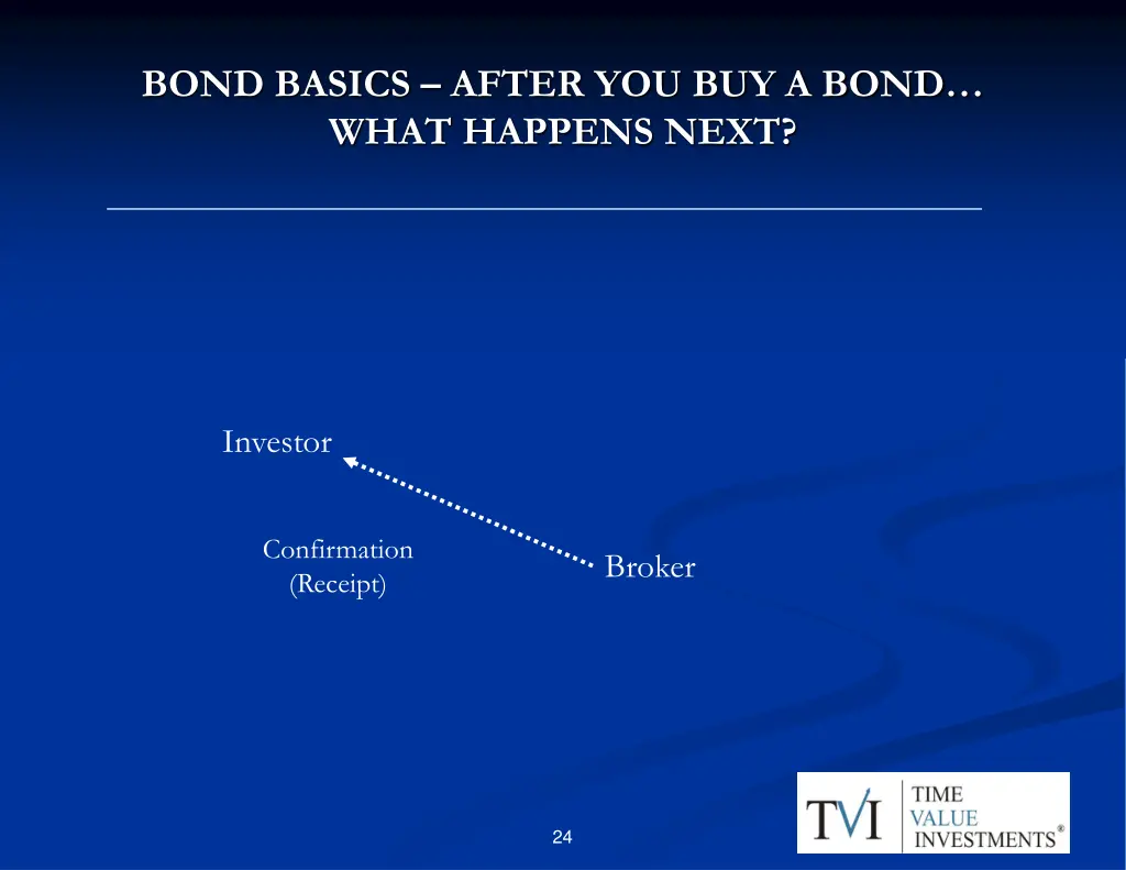 bond basics after you buy a bond what happens next 1