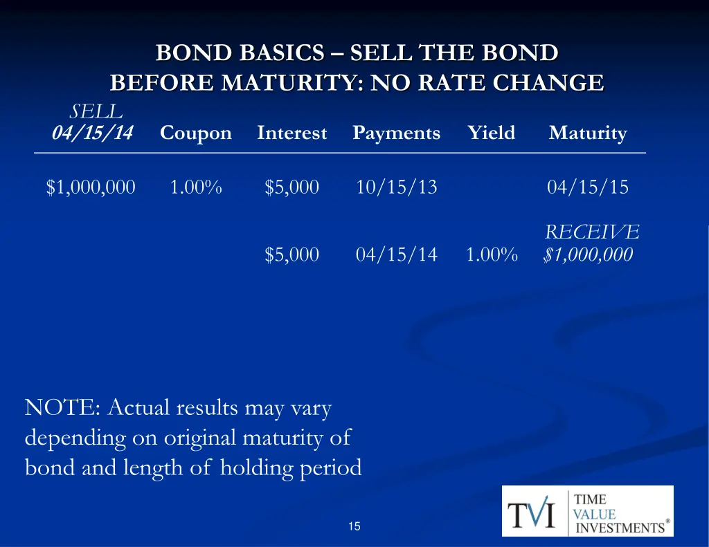 bond basics sell the bond before maturity no rate