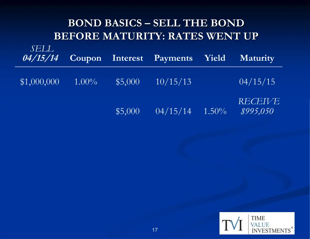 bond basics sell the bond before maturity rates 1