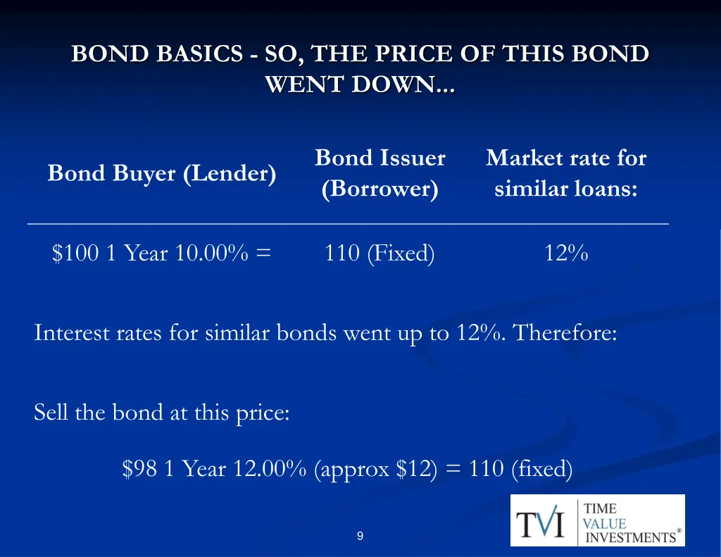 bond basics so the price of this bond went down