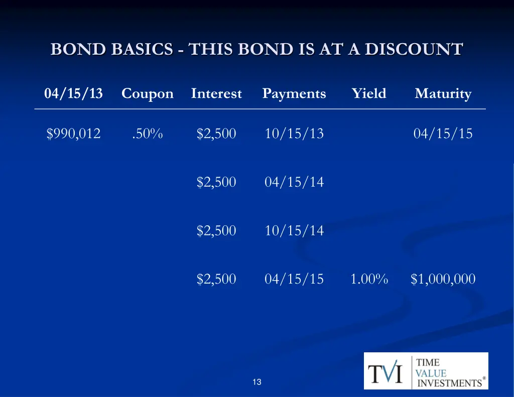 bond basics this bond is at a discount