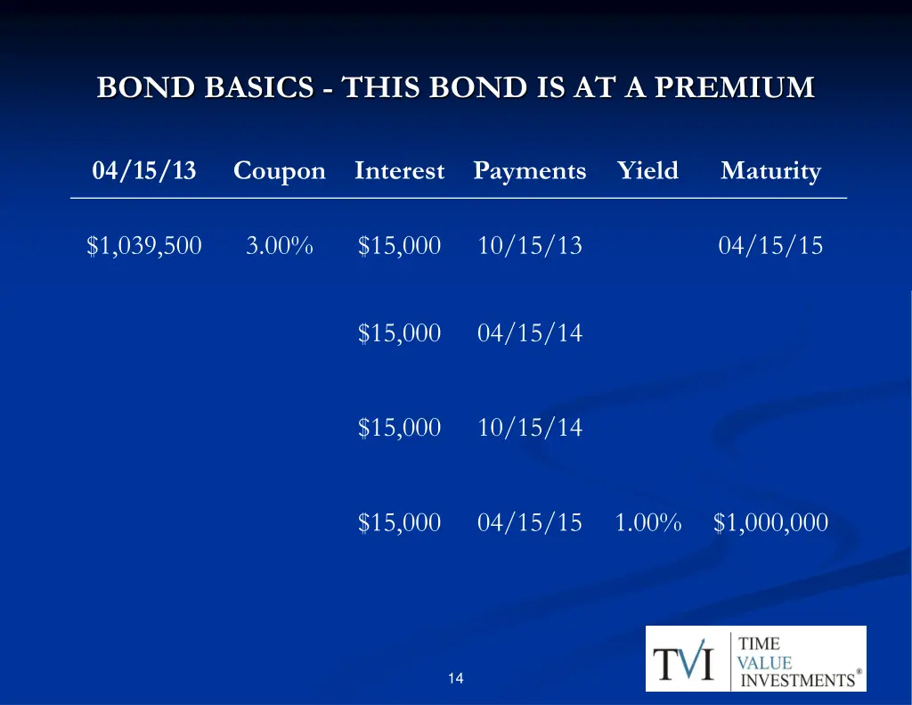 bond basics this bond is at a premium