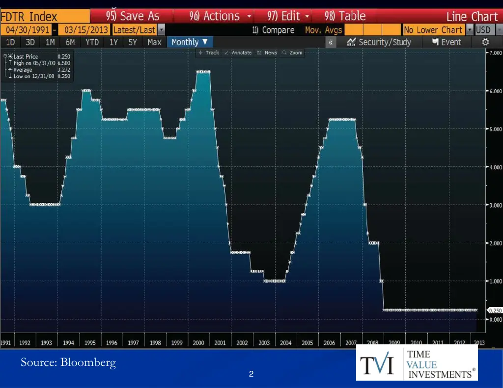 source bloomberg