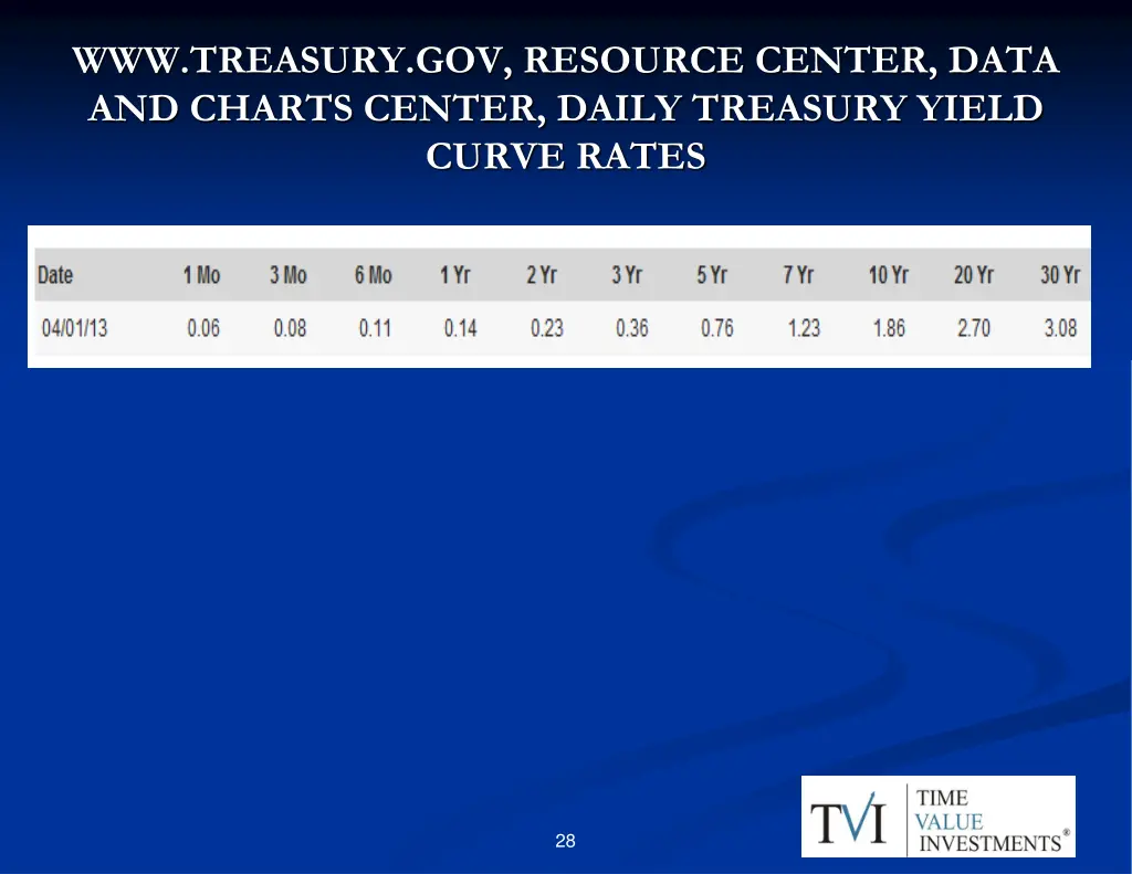 www treasury gov resource center data and charts