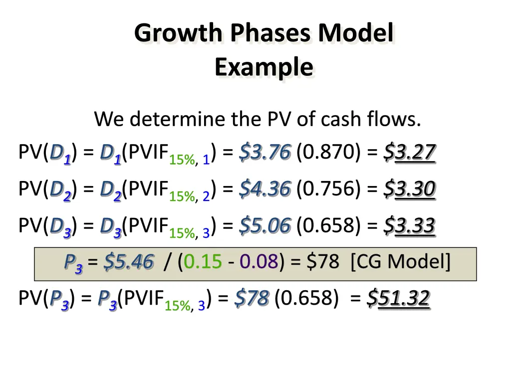 growth phases model example 3