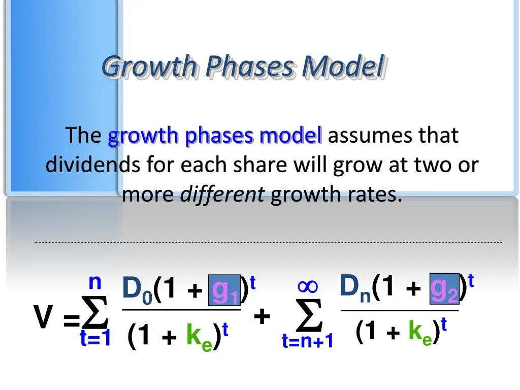 growth phases model