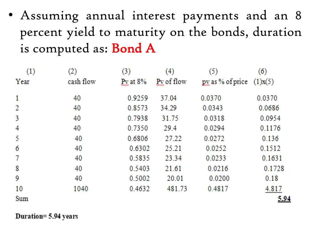 assuming annual interest payments