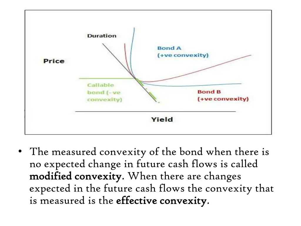 the measured convexity of the bond when there