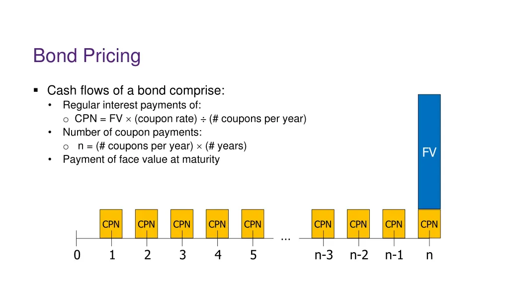 bond pricing