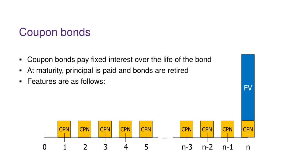 coupon bonds