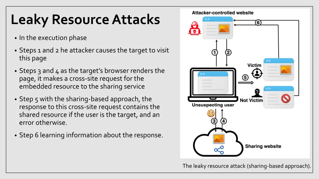 leaky resource attacks