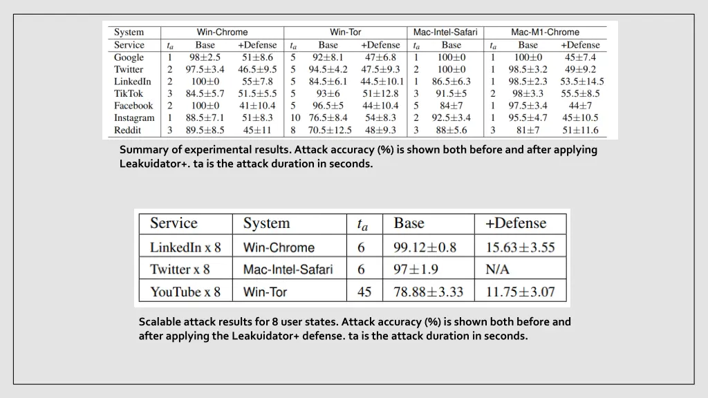 summary of experimental results attack accuracy