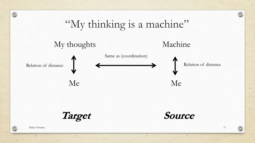 my thinking is a machine