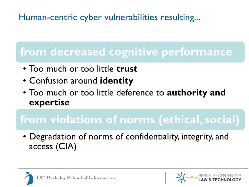 human centric cyber vulnerabilities resulting