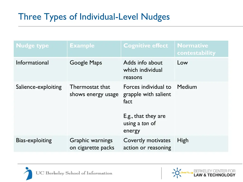 three types of individual level nudges