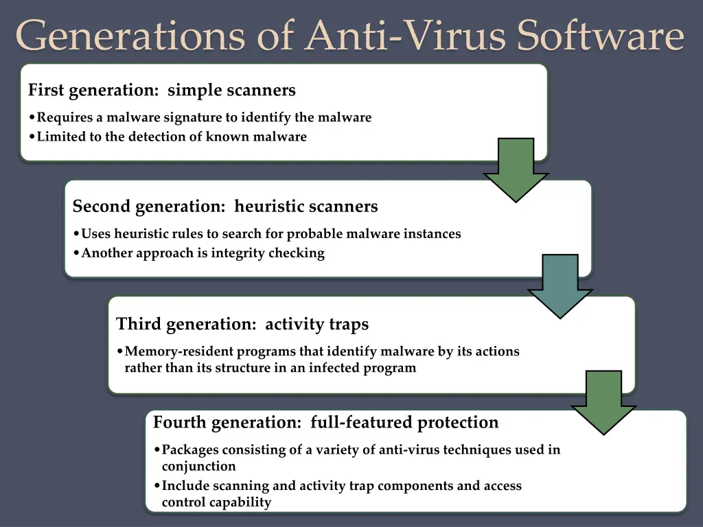 generations of anti virus software