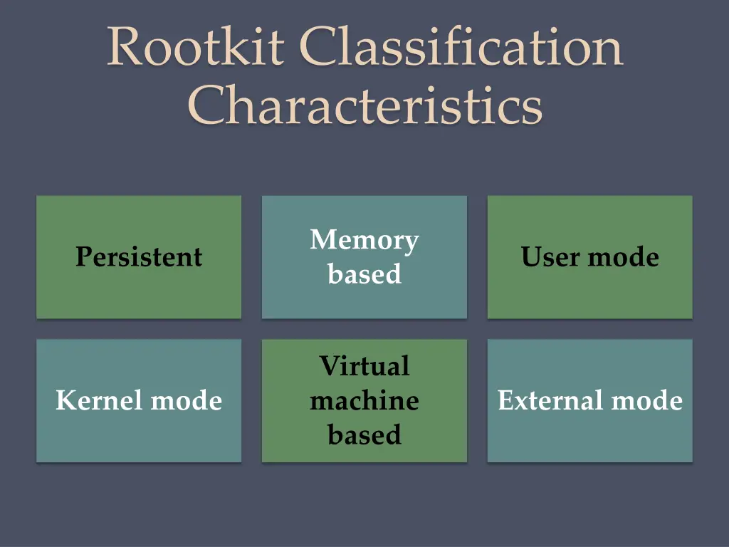 rootkit classification characteristics