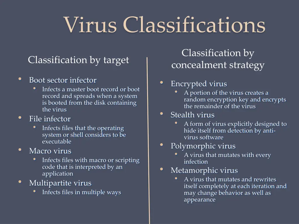 virus classifications