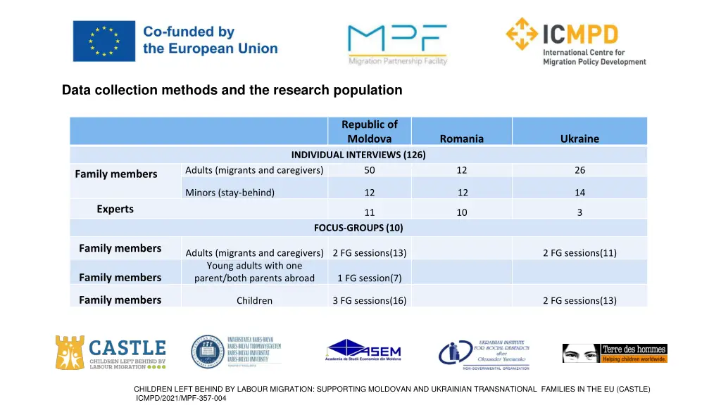 data collection methods and the research