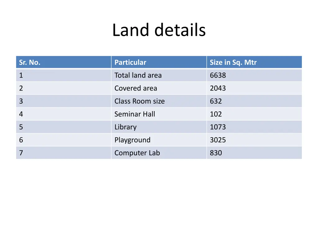 land details