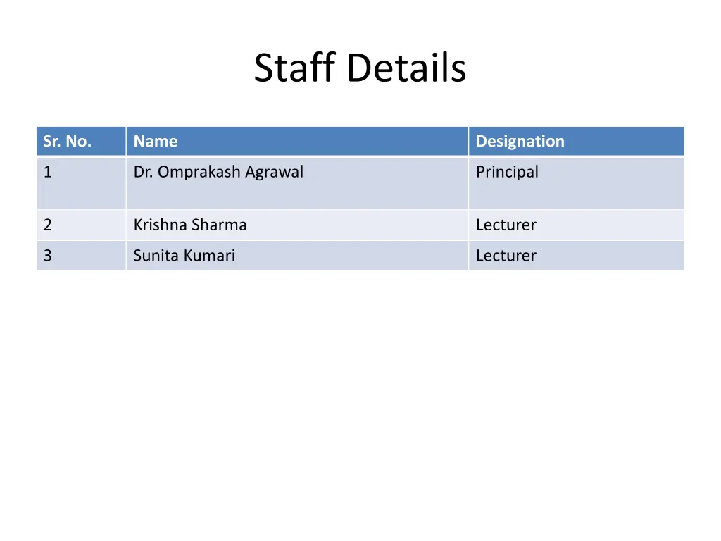 staff details