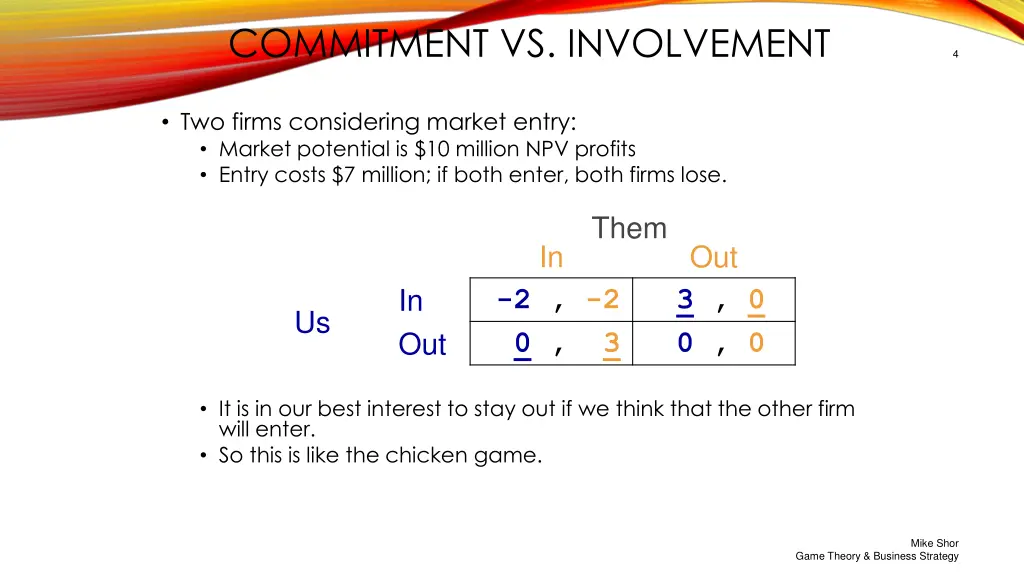 commitment vs involvement