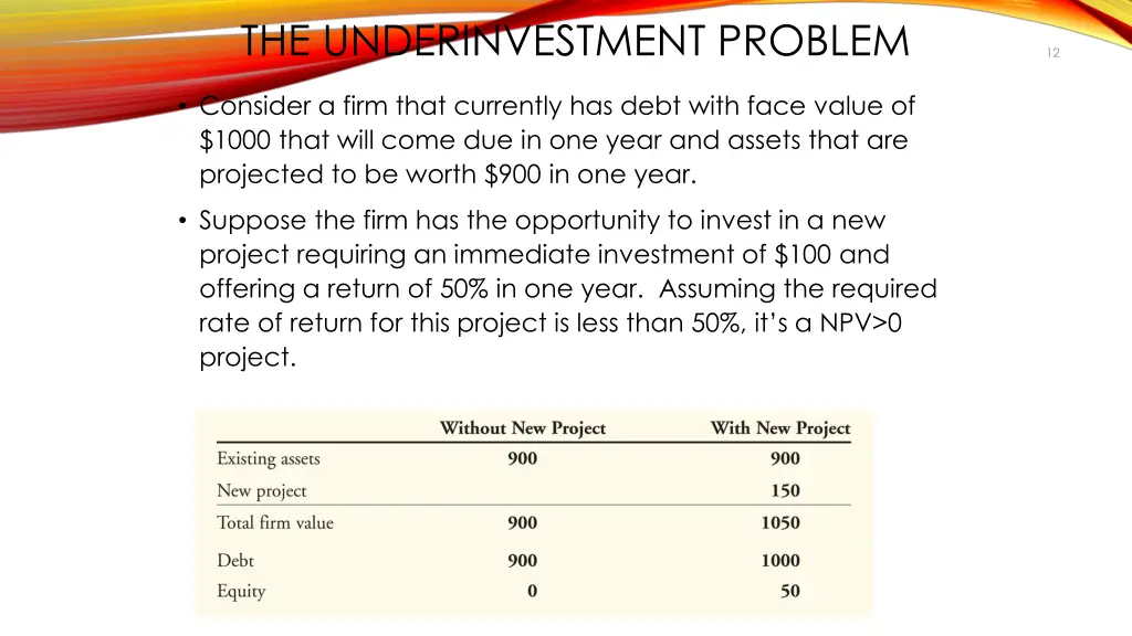 the underinvestment problem