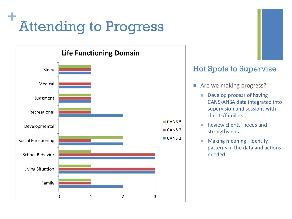 attending to progress 1