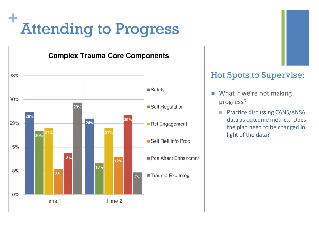 attending to progress 2