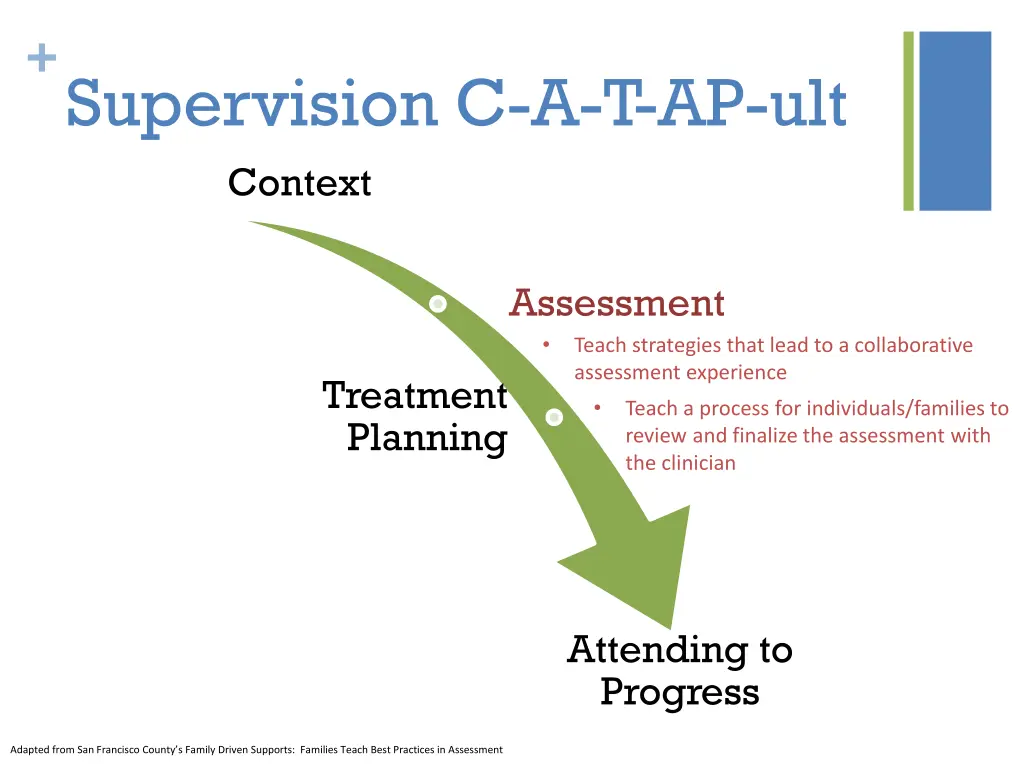 supervision c a t ap ult context 1